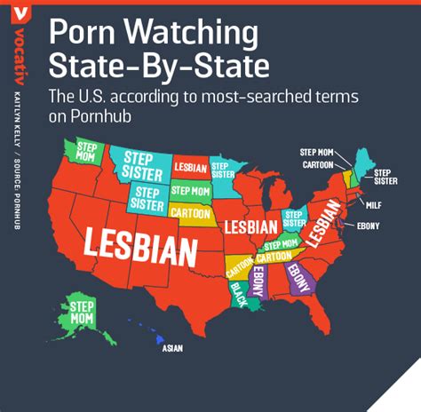pornhub most search terms by state