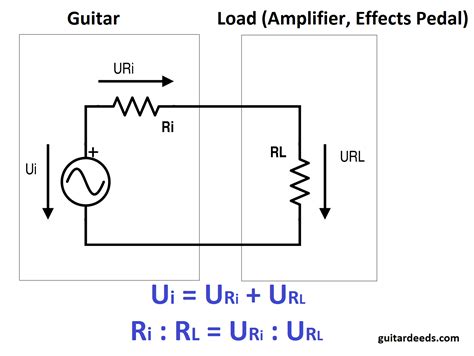 guitardeeds   measure  output impedance   guitar