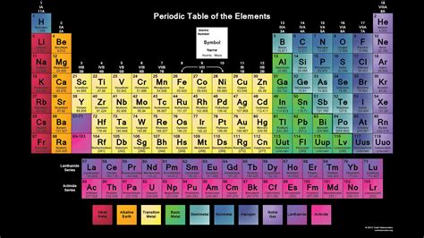 color printable periodic table
