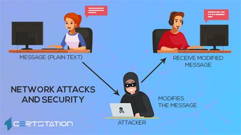 Types Of Network Attacks All You Need To Know About Them Certstation