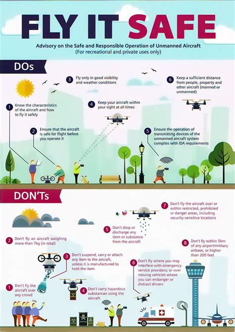 drone rules fun facts   time weather conditions
