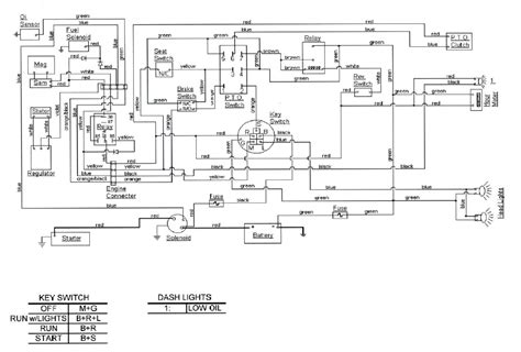 cub cadet wiring diagram series  wiring diagram