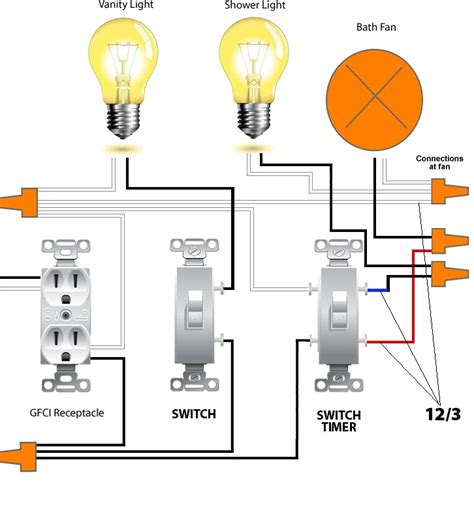 bathroom lights  outlets   circuit semis