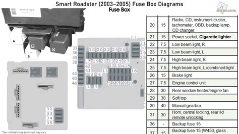 smart roadster   fuse box diagrams youtube