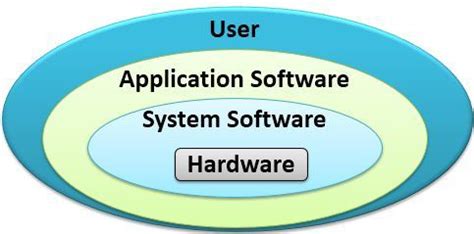 difference  system software  application software  comparison chart tech