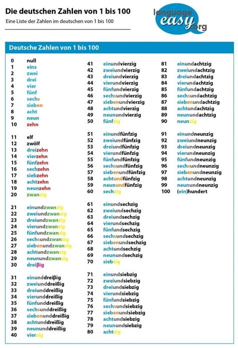 german numbers german language learning learn german german grammar