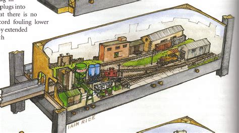 model railroad shelf layout plans   layout idea