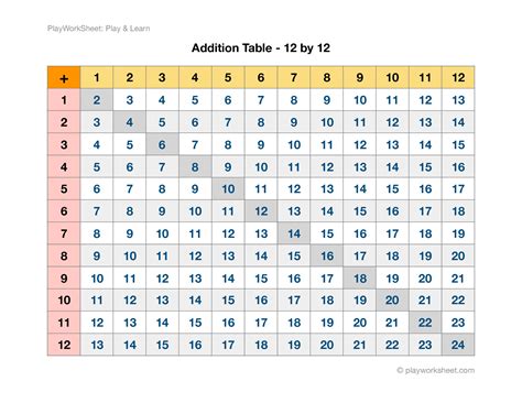 addition tables chart tcr