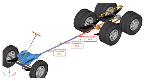 driveline systems