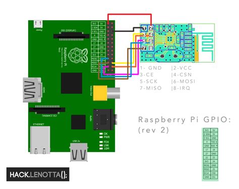 raspbian rf communication  arduino raspberry pi stack exchange