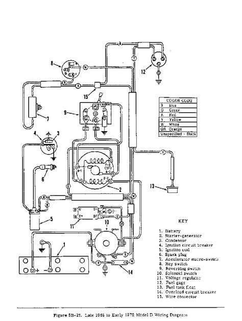 harley davidson golf cart wiring schematic wiring diagram
