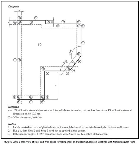 asce  wall zones explained engineering express