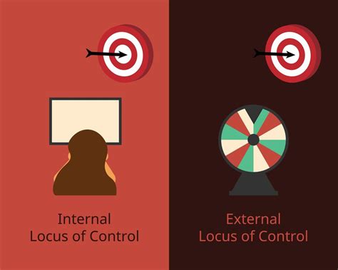 internal locus  control  external locus  control vector