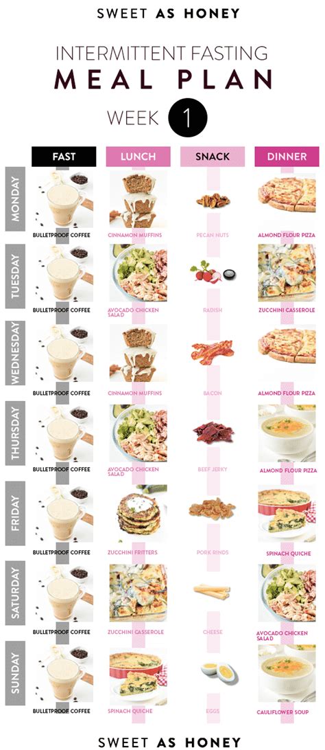 14 Day Intermittent Fasting Keto Meal Plan Ebook Sweetashoney