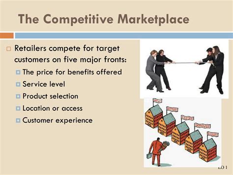 chapter  evaluating  competition  retailing powerpoint