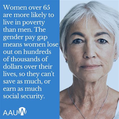 women are more likely than men to live in poverty after retirement