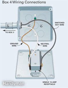 electrical wiring metals  boxes  pinterest