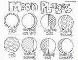 Moon Coloring Phases Solar System Pages Space Science Earth Activities Grade Kids Clil Info Classroomdoodles Worksheets Printable First Cycle Template sketch template