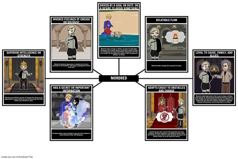 protagonist  antagonist definitions characteristics examples storyboardthat