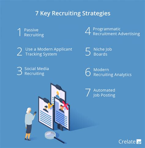 recruiting  sourcing strategies   crelate