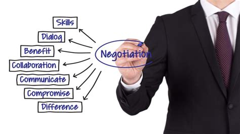 negotiation skills  international oil contracting discovery tools