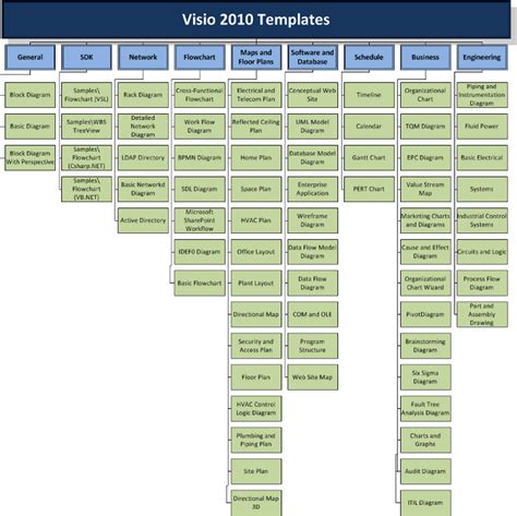 visualization  visio  templates  edition visio guy