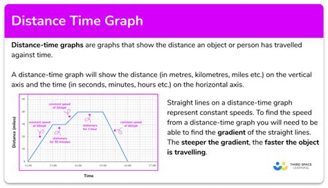 distance time graph gcse maths steps  examples