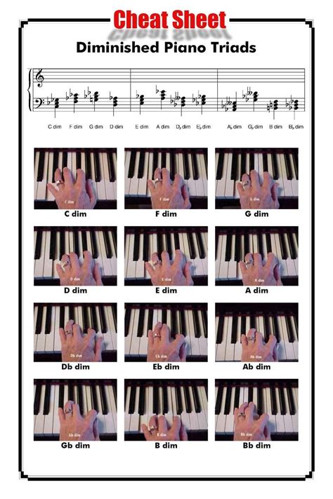 Diminished Chords Piano Chords Jazz Piano Piano
