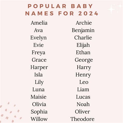 popular baby names  girls rheta charmion