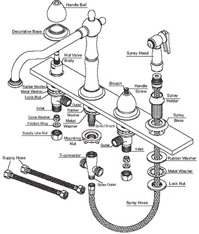 kitchen sink wsprayer hose plumbing diagram