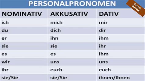 deutsch personalpronomen nominativ akkusativ dativ youtube