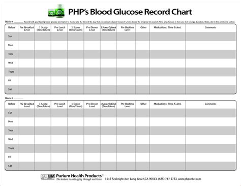 printable blood sugar chart diabetestalknet