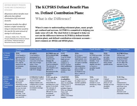 defined benefit  defined contribution kcpsrs