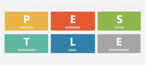 overview  pestle analysis core strategy blog