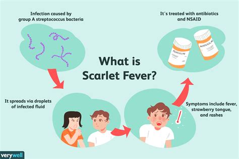 Scarlet Fever Symptoms Causes Treatments