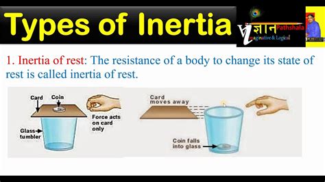 types  inertia youtube