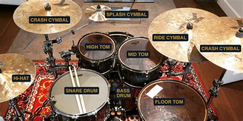 parts   drum set beginners guide drum helper