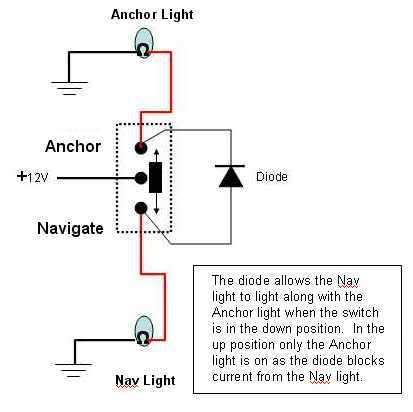navigation light switch