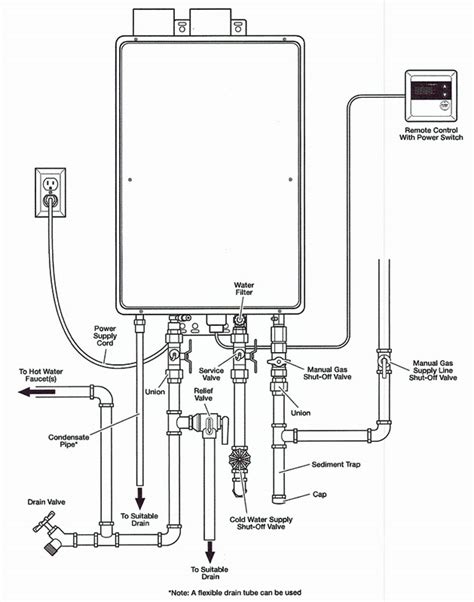 rheem tankless water heater parts diagram