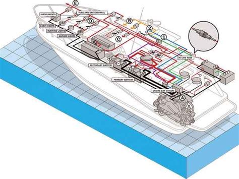 buy  boat boat wiring boat plans boat