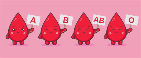 blood type animation  animation  blood groups blood typing