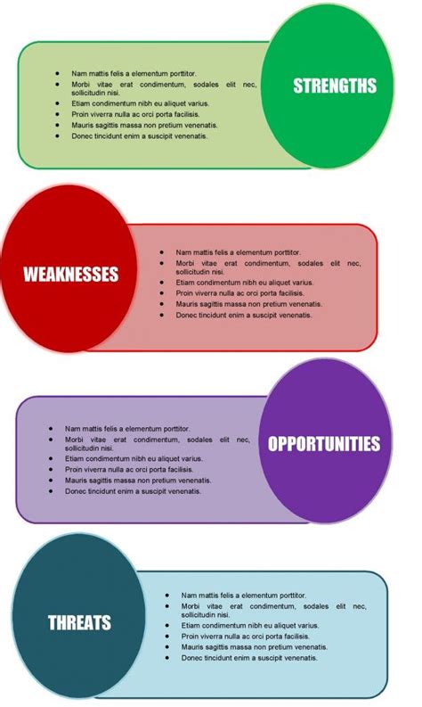 swot template  swot analysis template swot analysis examples