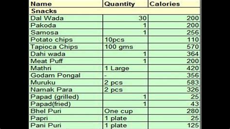 calories  indian foodcalories  indian food items