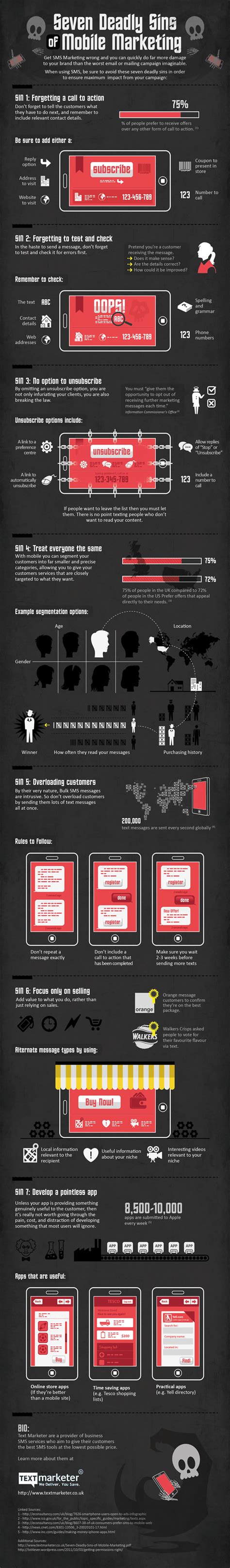 run  successful sms campaign infographic mobile news mobile inquirer