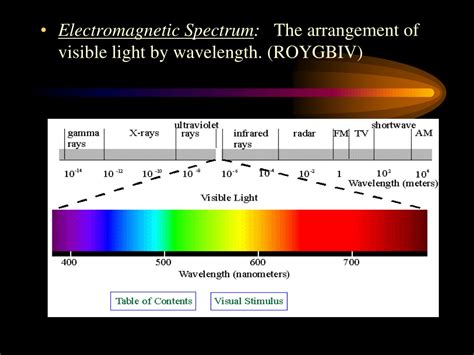 spectral analysis  stars powerpoint