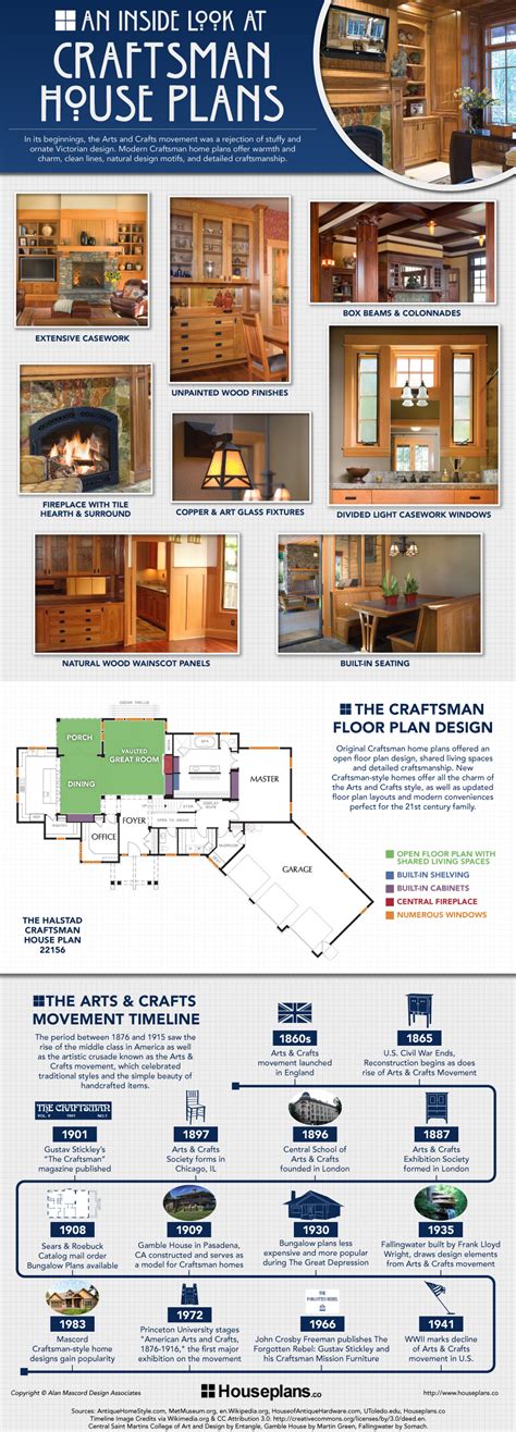 craftsman house plans infographic