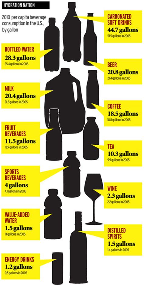 hydration nation infographic mindbodygreen