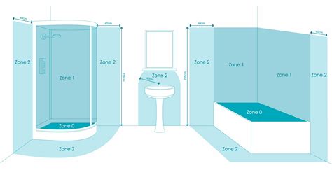 bathroom zones explained crompton lamps