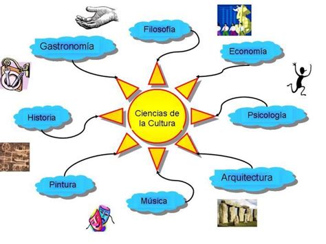 generadores de mapas conceptuales y mentales blog de norman trujillo