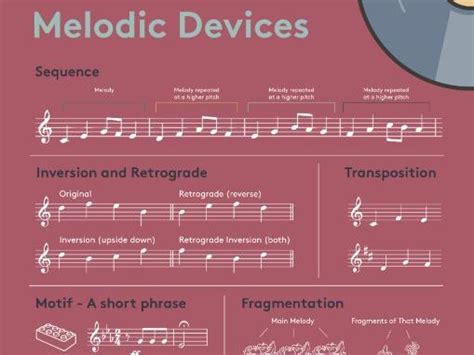 gcse  poster melodic devices teaching resources